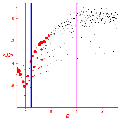 Peres lattice <J3>